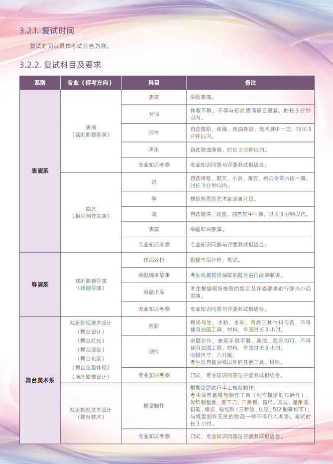 中央戏剧学院2025年本科招生专业考试简章