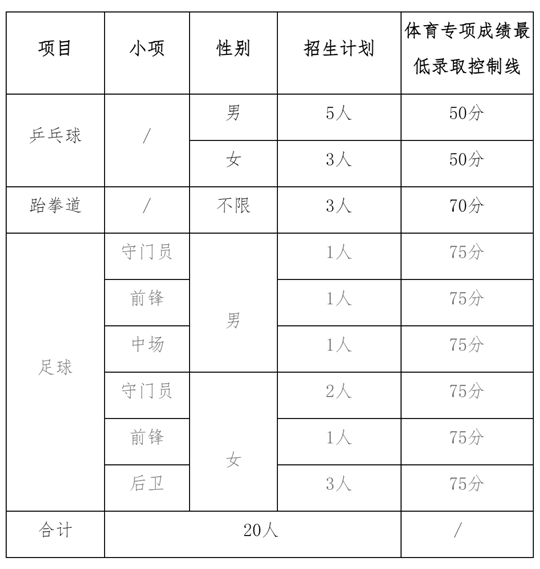 西华大学2025年高水平运动队招生简章