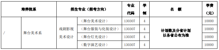 2025年北京舞蹈学院本科艺术类校考专业招生计划