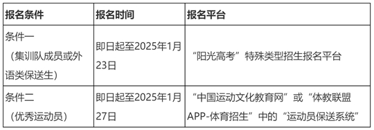 西南财经大学2025年保送生招生简章