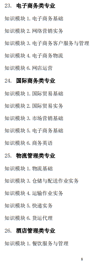 2025年山东省春季高考统一考试招生专业类别考试“知识”部分考试说明