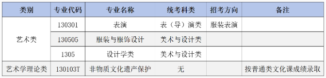 大连工业大学2025年艺术类本科专业招生简章