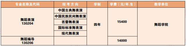 沈阳音乐学院2025年招生计划