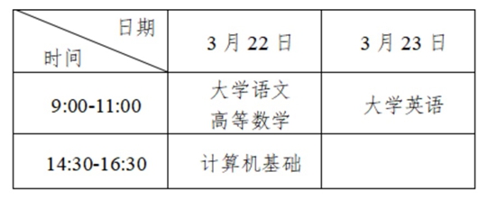 2025年重庆市普通高校专升本统一考试报名公告