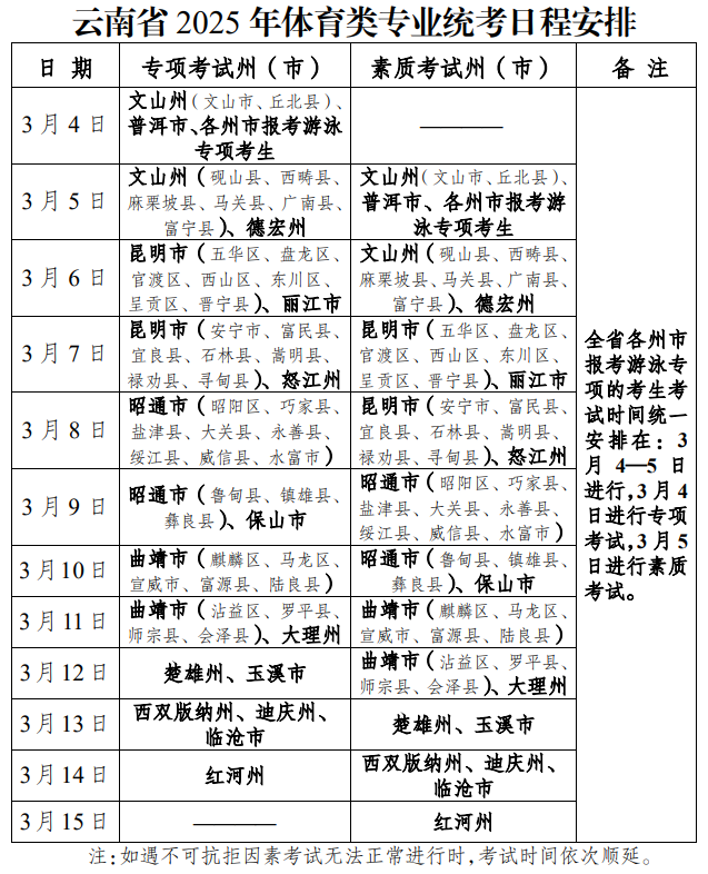 云南省2025年体育类专业统考日程安排