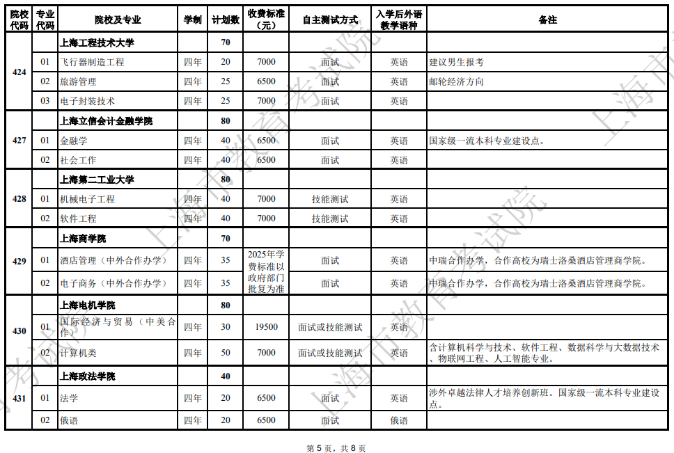 2025年上海市普通高校春季考试招生专业计划一览表