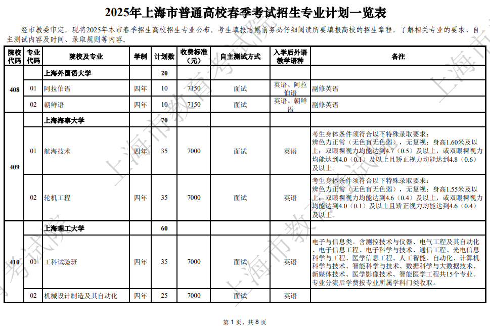 2025年上海市普通高校春季考试招生专业计划一览表