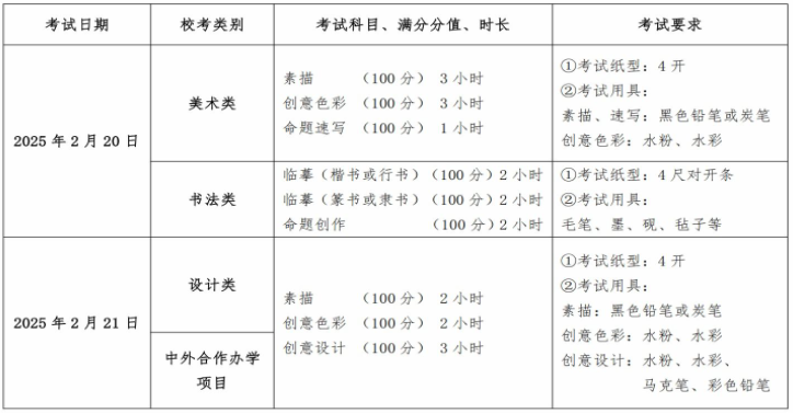 鲁迅美术学院2025年本科招生简章