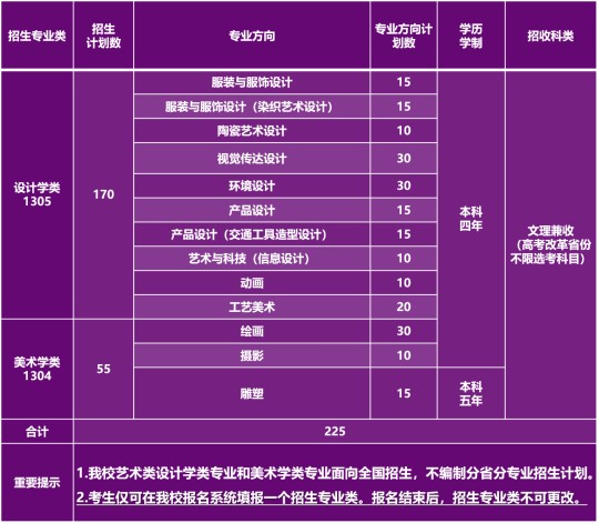 清华大学2025年艺术类专业（美术学院）本科招生简章