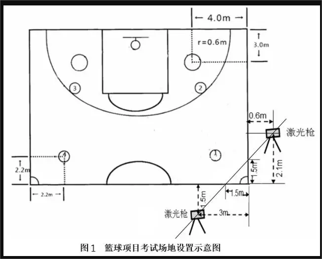 关于做好江西省2025年普通高校体育类专业考试招生工作的通知