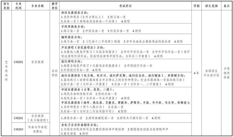  新疆艺术学院2025年普通本科招生简章