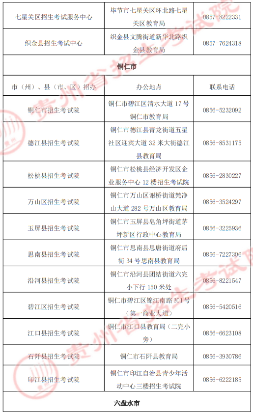 贵州省2025年高职院校分类考试招生“专项类”各招生机构地址及联系电话