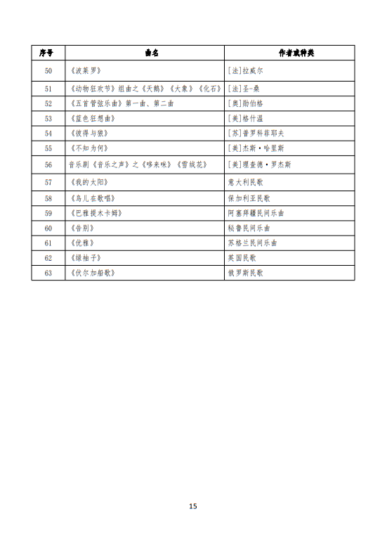 武汉音乐学院2025普通本科招生入学考试大纲