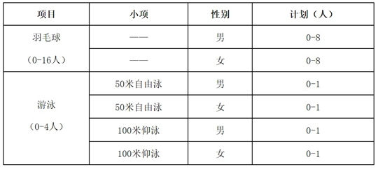 华中师范大学2025年高水平运动队招生简章