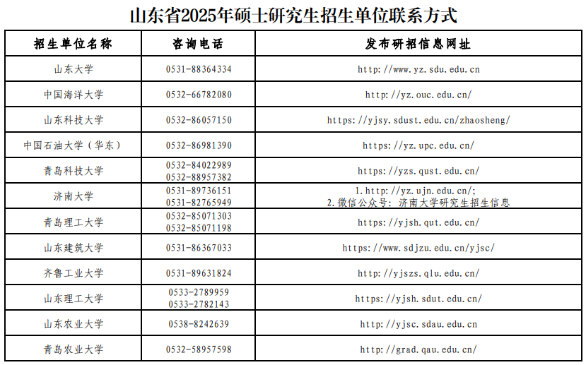 关于山东省2025年硕士研究生招生考试初试成绩公布有关事宜的公告