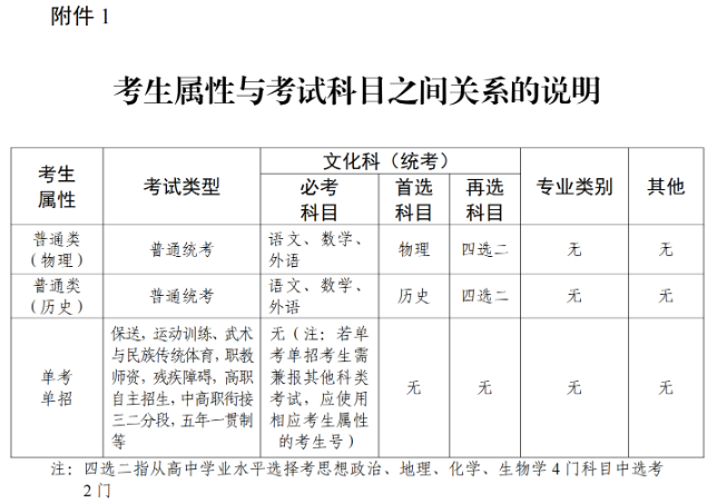 关于做好广东省2025年普通高考补报名工作的通知