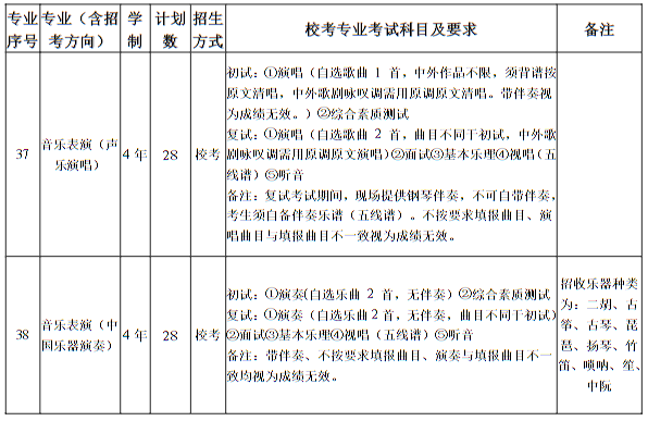 南京艺术学院2025年本科招生计划