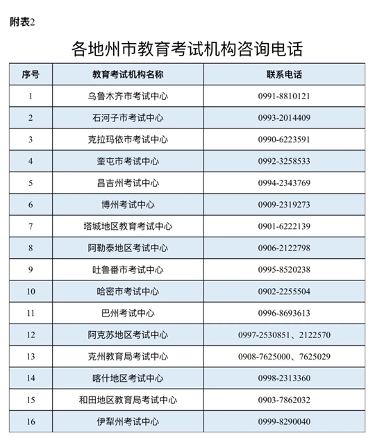 新疆：2025年上半年全国高等教育自学考试报名报考公告