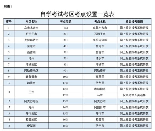 新疆：2025年上半年全国高等教育自学考试报名报考公告