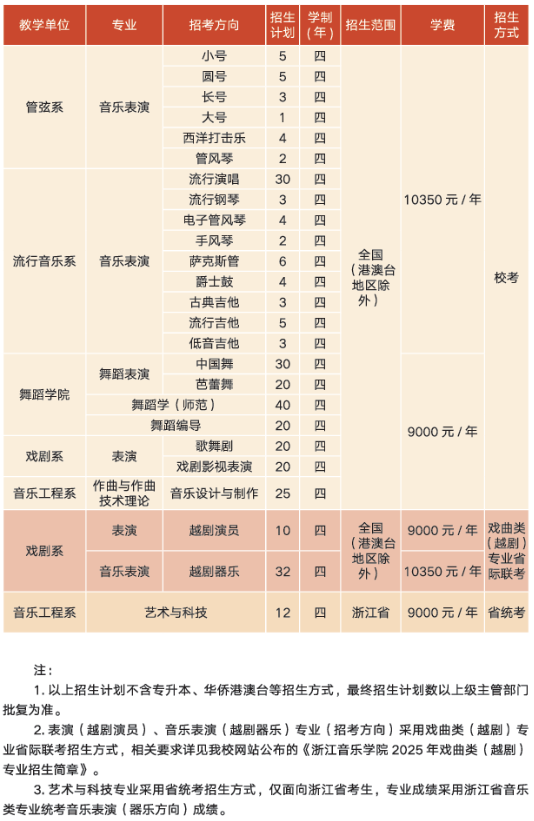 浙江音乐学院2025年招生计划