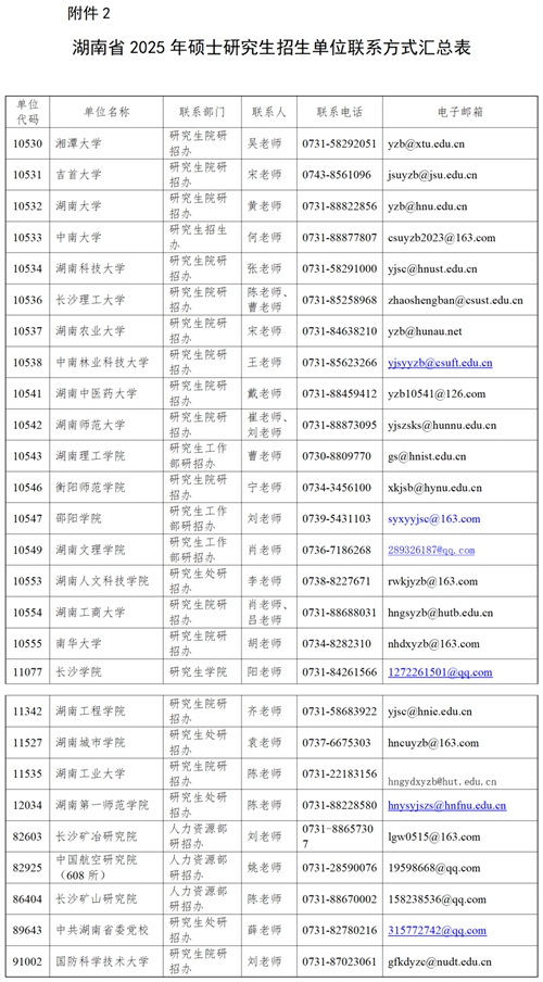 湖南省2025年全国硕士研究生招生考试初试成绩发布公告