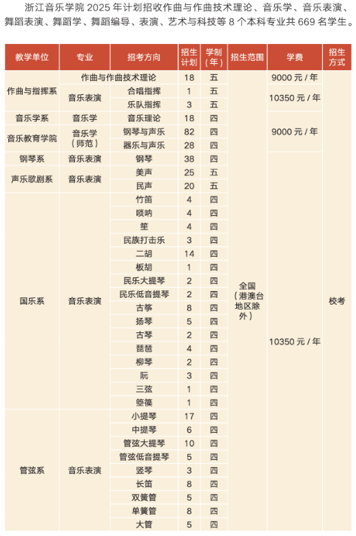 浙江音乐学院2025年招生计划