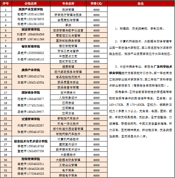 黑龙江旅游职业技术学院2025年单考单招章程