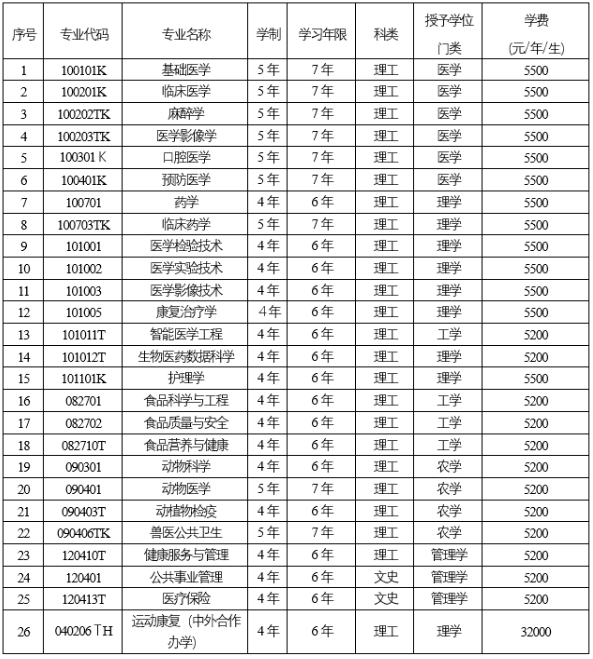 锦州医科大学2025年依据台湾地区大学入学考试学科能力测试成绩招收台湾高中毕业生简章