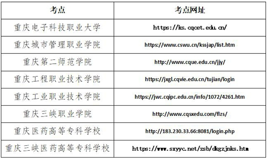 重庆：关于2025年高职分类考试专业技能测试（其他类除外）准考证打印及考点网址的公告