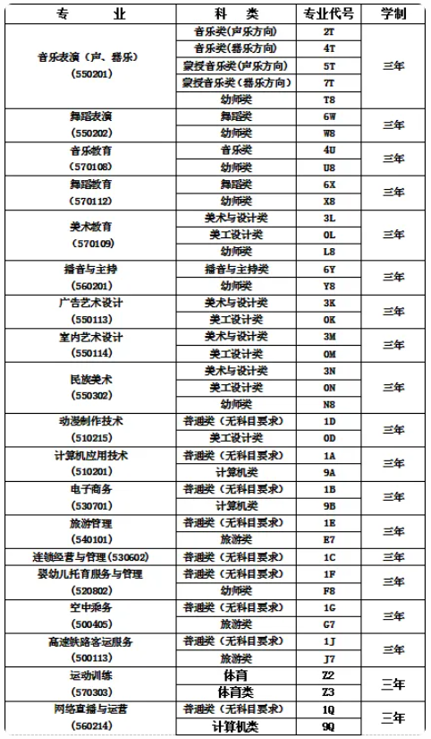 科尔沁艺术职业学院2025年单独考试招生宣传手册