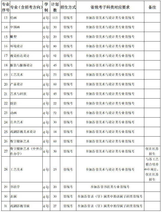 南京艺术学院2025年本科招生计划