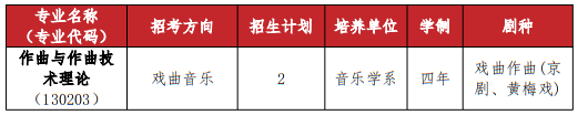 武汉音乐学院2025年普通本科招生计划