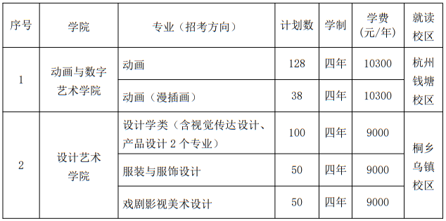 浙江传媒学院2025年艺术类本科专业招生计划