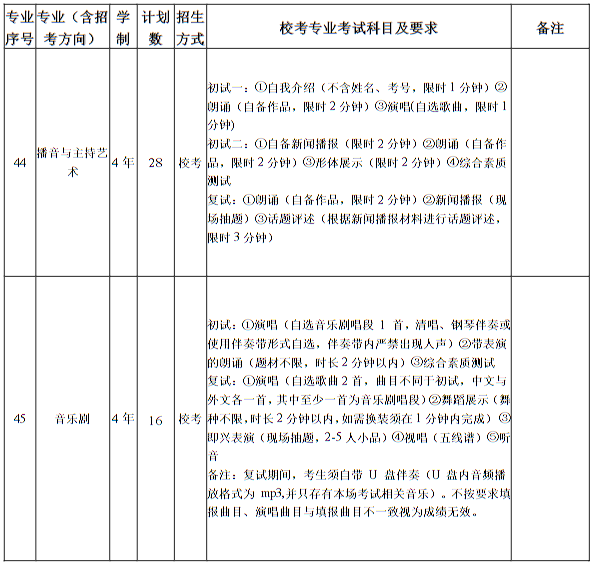 南京艺术学院2025年本科招生计划