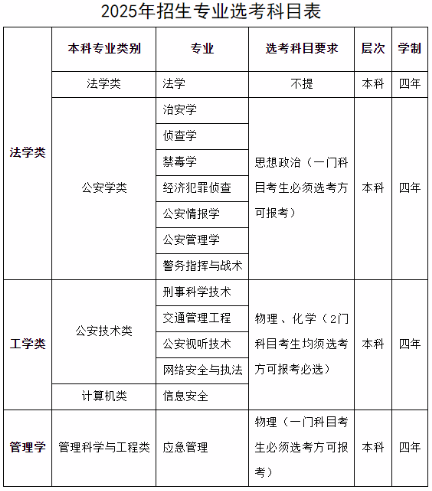 山西警察学院关于公布2025年招生专业选考科目的通知