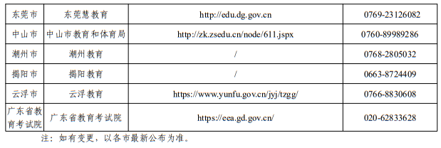 广东省2025年各地市自学考试办公室官网、公众号和咨询电话一览表