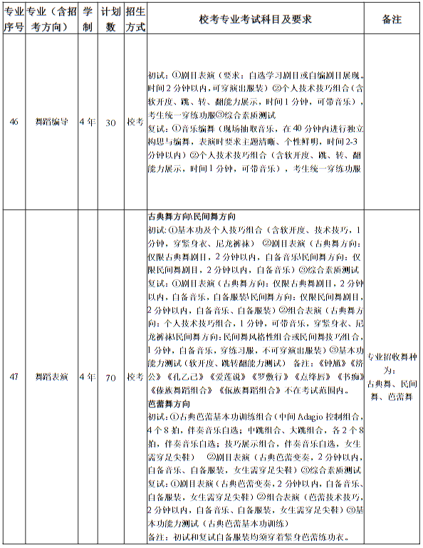 南京艺术学院2025年本科招生计划