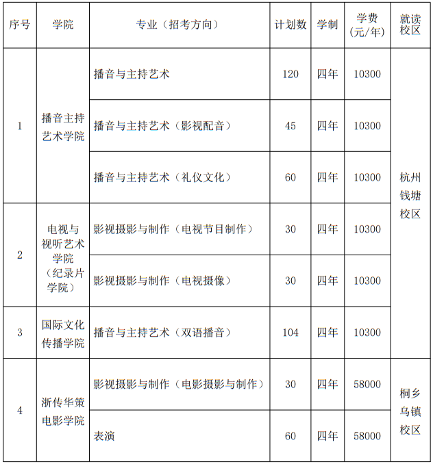 浙江传媒学院2025年艺术类本科专业招生计划