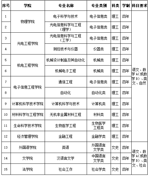 长春理工大学2025年依据台湾地区大学入学考试学科能力测试成绩招收台湾高中毕业生简章