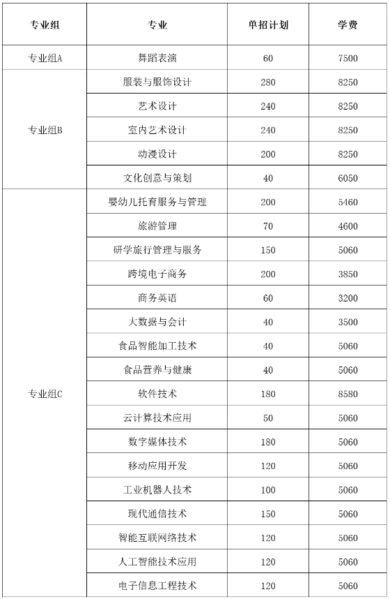 湖南民族职业学院2025年单招计划