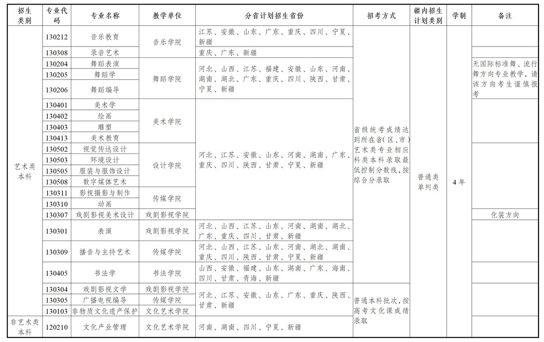 新疆艺术学院2025年普通本科招生计划