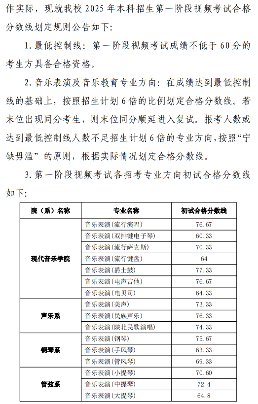 西安音乐学院2025年本科招生第一阶段视频考试成绩查询办法及初试合格分数线公告