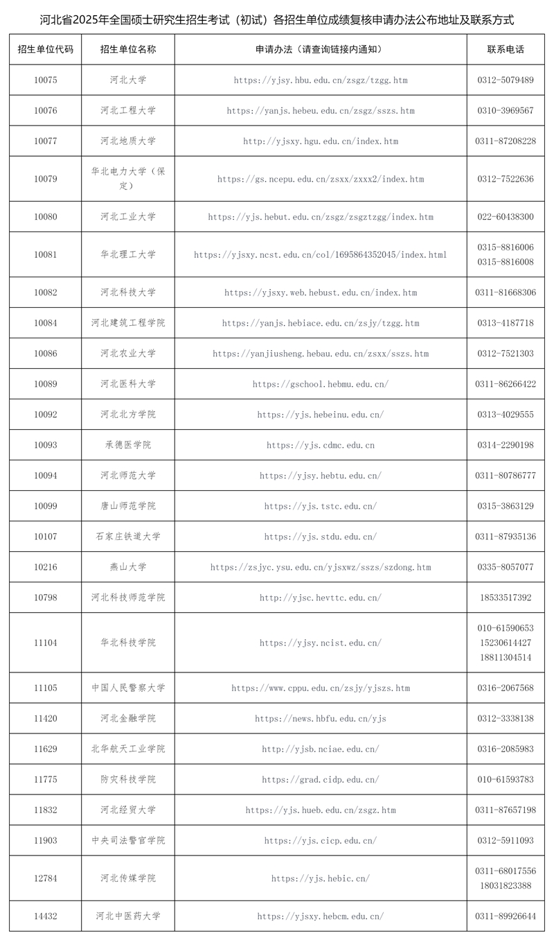 河北省2025年全国硕士研究生招生考试（初试）成绩复核办法