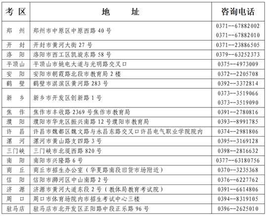 河南省2025年上半年高等教育自学考试报名须知