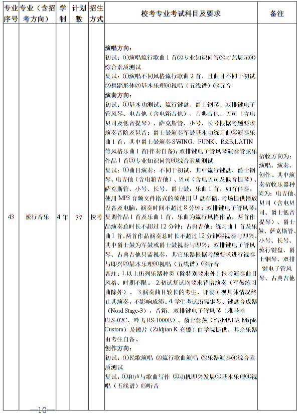 南京艺术学院2025年本科招生计划