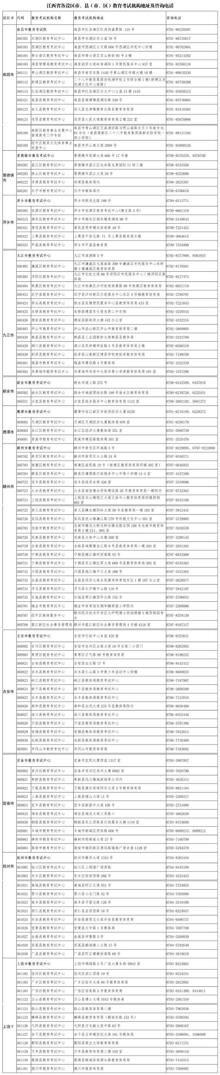 江西省2025年普通高考补报名的提示