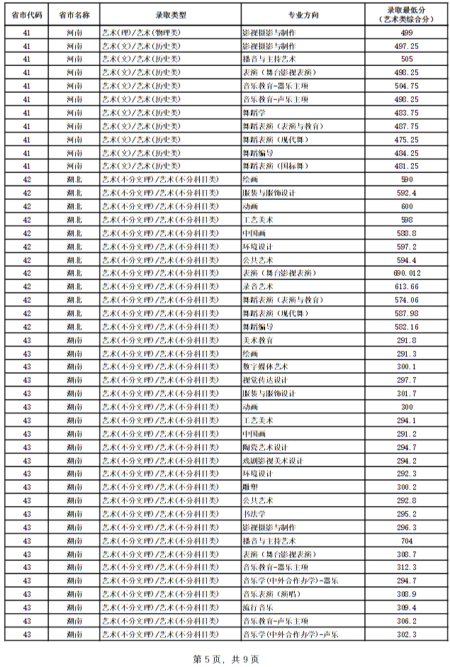 广西艺术学院2024年本科专业录取最低分