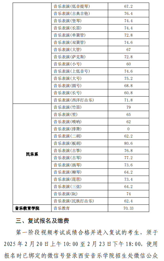 西安音乐学院2025年本科招生第一阶段视频考试成绩查询办法及初试合格分数线公告