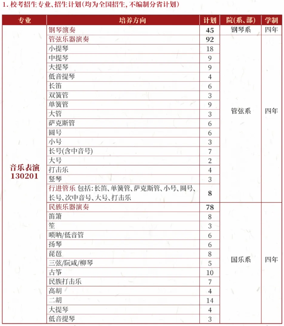 星海音乐学院2025年本科招生计划