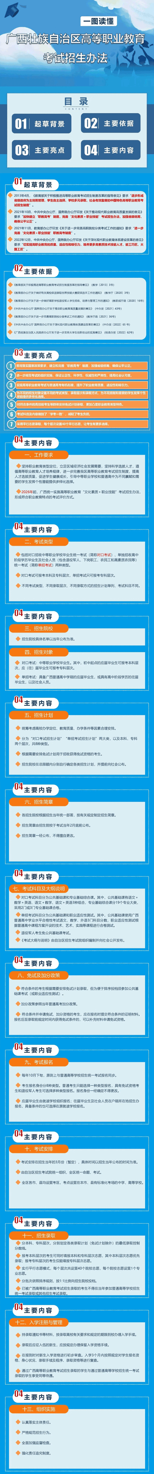 图解：广西壮族自治区高等职业教育考试招生办法